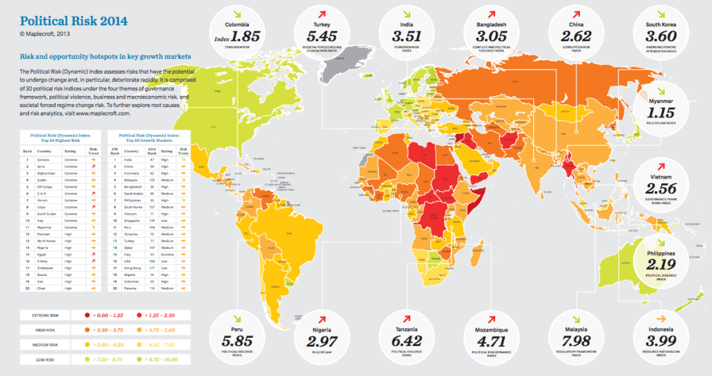 risques-politiques-monde-2014-1024x541
